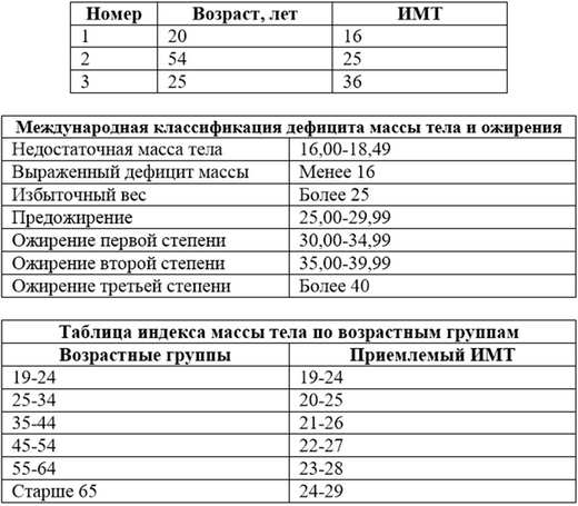 Ижевский монтажный техникум – бюджетные места, …